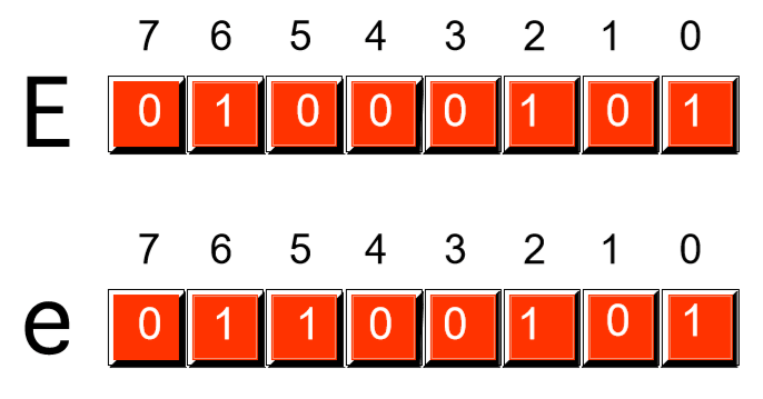 astuce sur les tables ascii